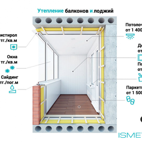 Ремонт балкона. ремонт балкона в алматы. ремонт балкона цена.