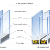 сложная форма стеклопакета (арка, треугольник, трапеция) +30%
изготовление стеклопакета по шаблону заказчика +100%
при площади менее 0.35м2 +30%
при площади стеклопакета более 2м длины +15% 1-камерный 14-32мм на базе стекла прозрачного 4m1 Стеклопакет 2800 Доставка платная кв. м Казахстан АГРАН ТОО сложная форма стеклопакета (арка, треугольник, трапеция) +30%
изготовление стеклопакета по шаблону заказчика +100%
при площади менее 0.35м2 +30%
при площади стеклопакета более 2м длины +15% 1-камерный 14-32мм на базе стекла прозрачного 4m1 Стеклопакет 2800 Доставка платная кв. м Казахстан АГРАН ТОО