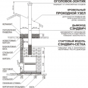 Производим монтаж дымохода печи, в наличии печи комплектующие дымохода!!! Выезд специалиста!!! Профессиональный подход!!!   Не экономьте на дымоходе - неправильная сборка приводит к возгораниям!!!
Доверьтесь профессионалам!!  Монтаж дымохода Печи!!!  40000  цена минимальная  шт  Иван