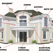 Фасадный декор из пенополистирола  Новые технологии производства строительных материалов позволили изготавливать декор, не уступающий по своим характеристикам природному камню, а иногда и превосходящий его по некоторым показателям. Подробности по телефону или на сайте decor-fasada.kz  Ни один фасад невозможно представить без разного рода декоративных элементов, формирующих завершающие штрихи его внешнего облика. Такие детали как филенки, кронштейны, консоли берут свое начало от вполне необходимых элементов конструкции здания.  1000  Доставка входит в цену    м2  Казахстан  Декоративные элементы фасада  Фасадный декор из пенополистирола (пенопласта), фибробетона, стеклофибробетона Отдел продаж