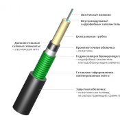 Оптоволоконный кабель  ИКСЛ...–Т... Оптический кабель для прокладки в канализацию на основе центральной трубки  ИКCЛ-Т  Albion Group  168  Самовывоз    м.  Оптический кабель, оптоволоконный кабель Albion Group ТОО